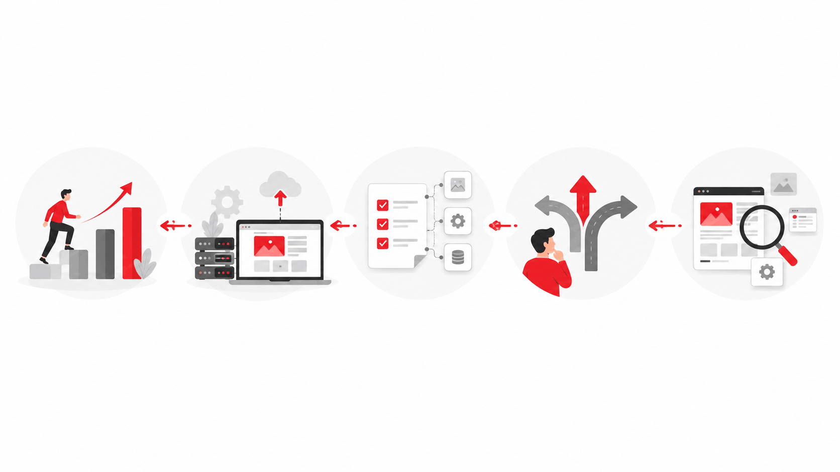 مسیر شروع BasisCloud Web مراحل ارزیابی، تعریف دامنه، اجرا، انتشار و توسعه مرحلهای وبسایت