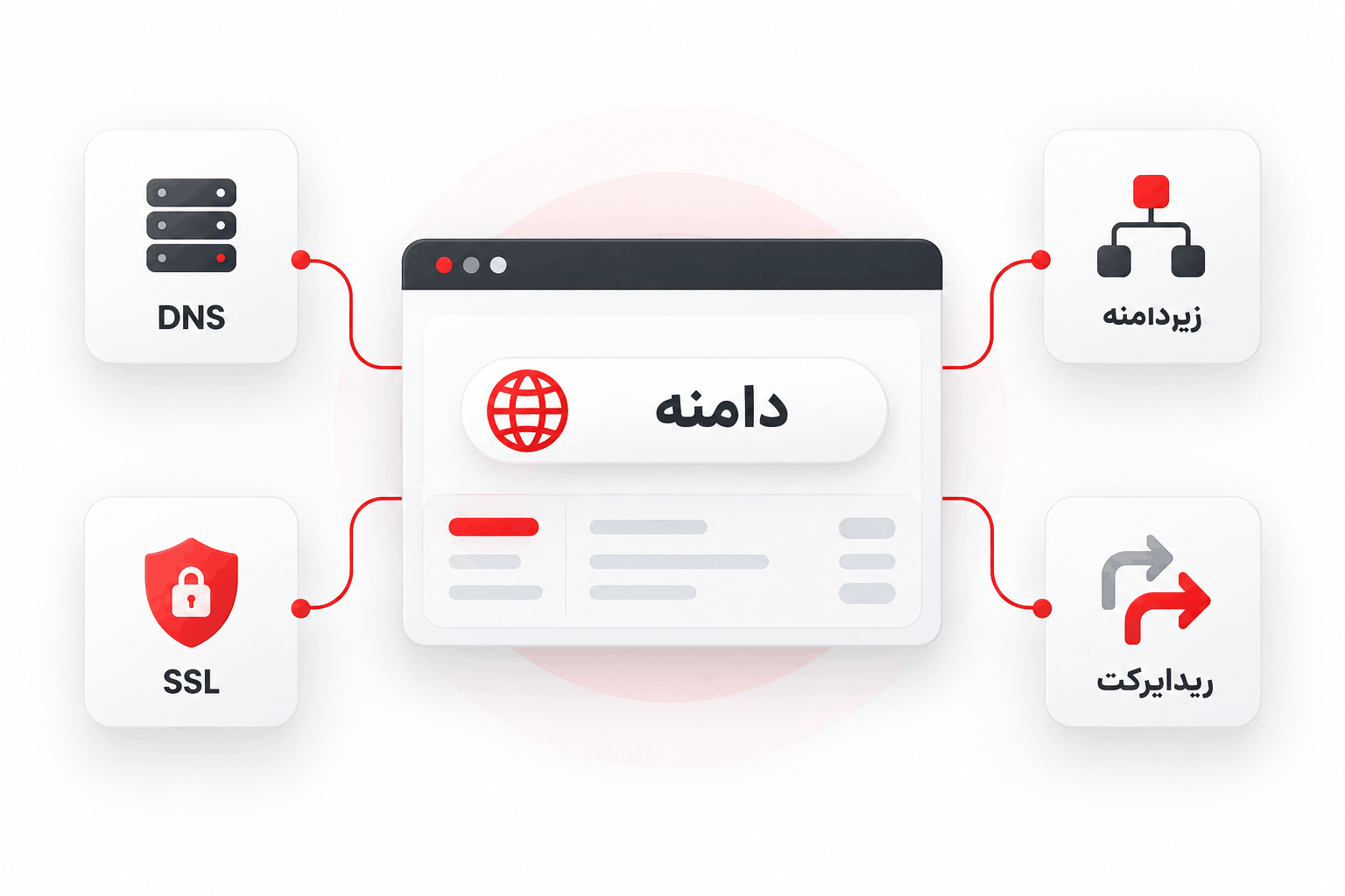 پنل مدیریت دامنه، DNS، زیردامنه، SSL و ریدایرکت در BasisCloud Web