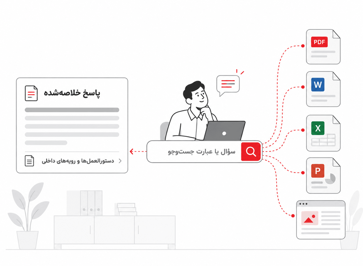 جستوجوی هوشمند در دانش سازمانی جستوجوی سؤال در منابع تأییدشده سازمان و دریافت پاسخ هوشمند همراه با منبع