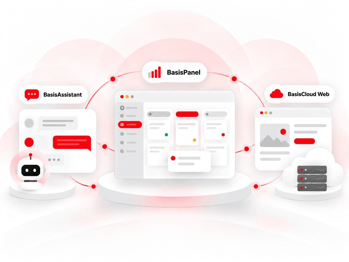 نمای ارتباط سه محصول BasisAssistant، BasisPanel و BasisCloud Web