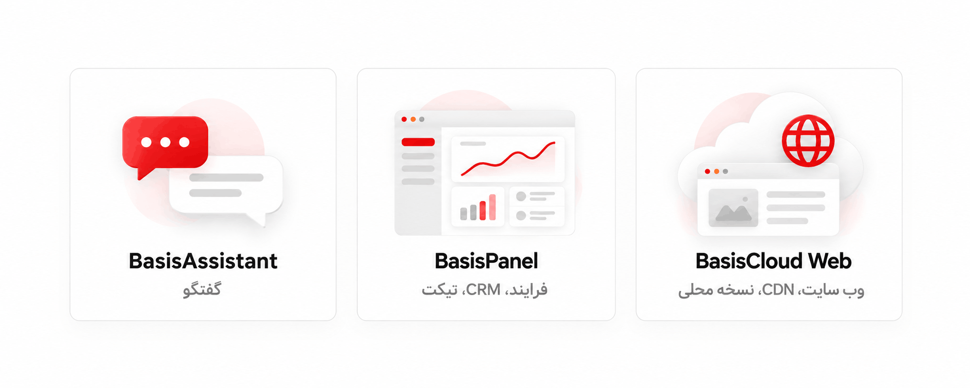 مقایسه بصری نقش BasisAssistant، BasisPanel و BasisCloud Web در کسب‌وکار