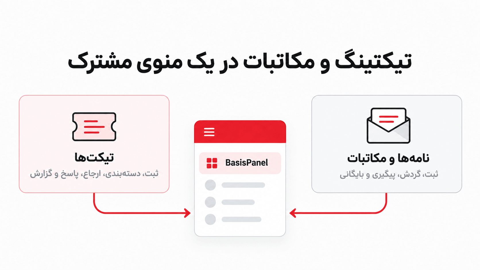 تیکتینگ و مکاتبات در یک منوی مشترک مدیریت تیکتها و نامههای سازمانی در یک منوی مشترک BasisPanel