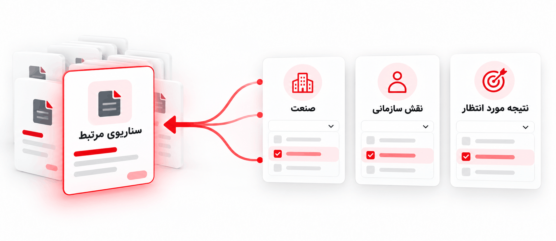مسیر انتخاب سناریوی مناسب انتخاب سناریوی هوش مصنوعی بر اساس نتیجه مورد انتظار، نقش سازمانی و صنعت