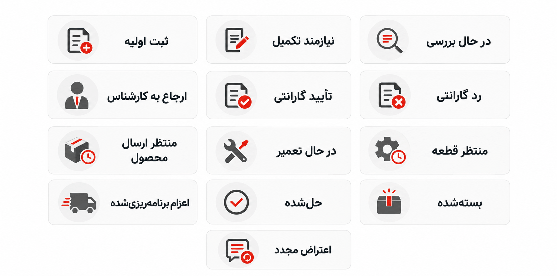 وضعیتهای پرونده شکایت و گارانتی نمونه وضعیتهای قابل استفاده برای پیگیری پرونده شکایت و درخواست گارانتی